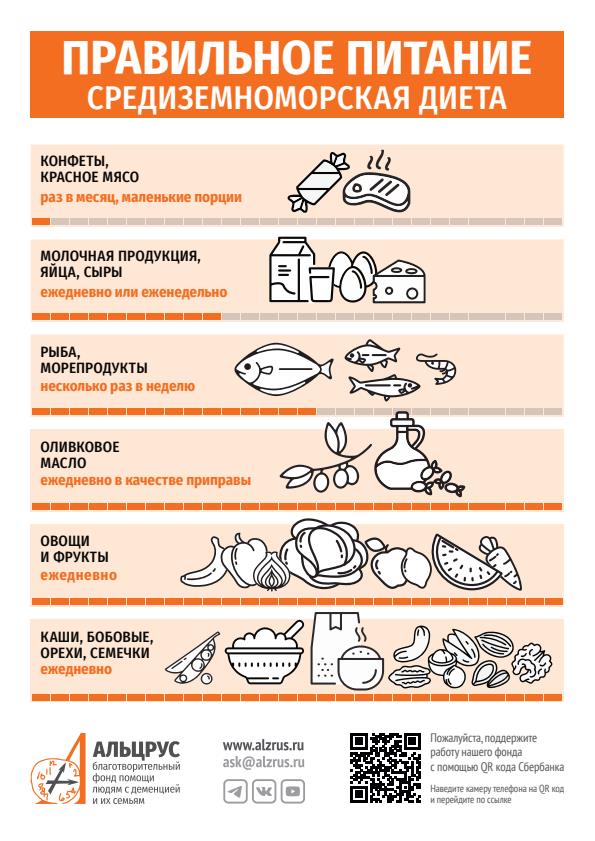 DEMENTIA RISK FACTORS