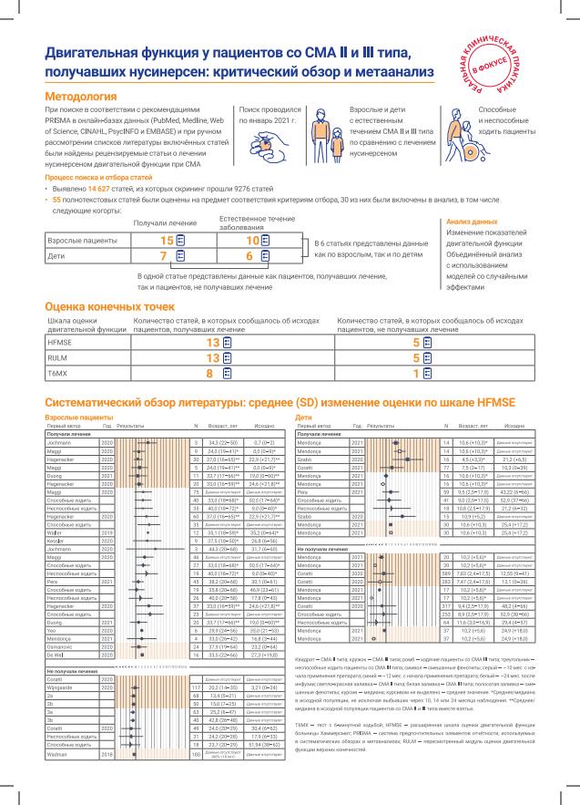 Infographic by Coratti G. et al., 2021