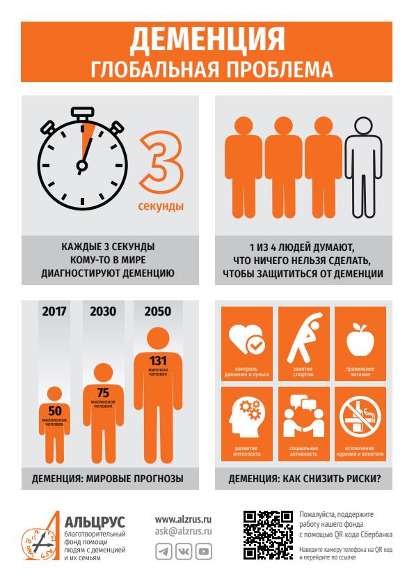 DEMENTIA IS A GLOBAL PROBLEM