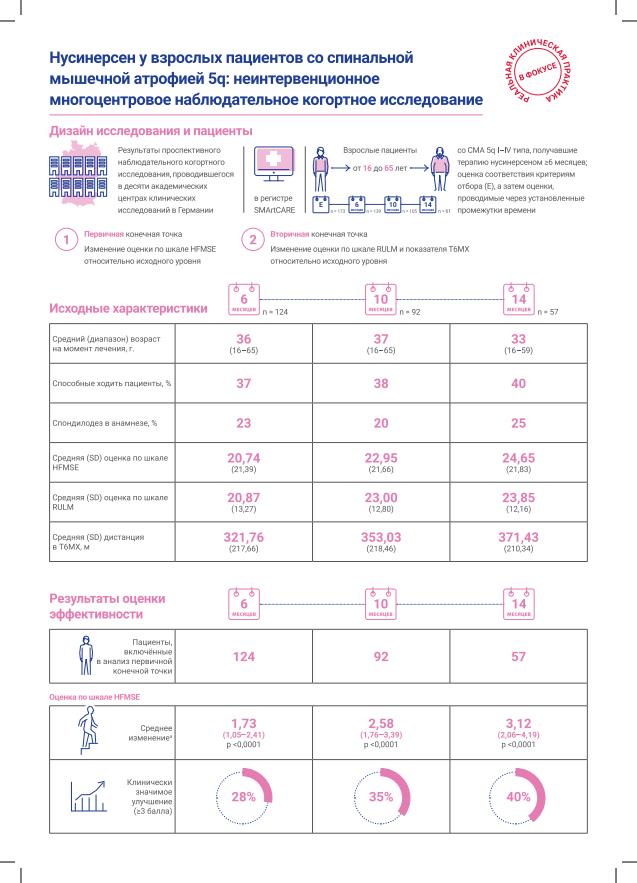 Infographic by Hagenacker 2020
